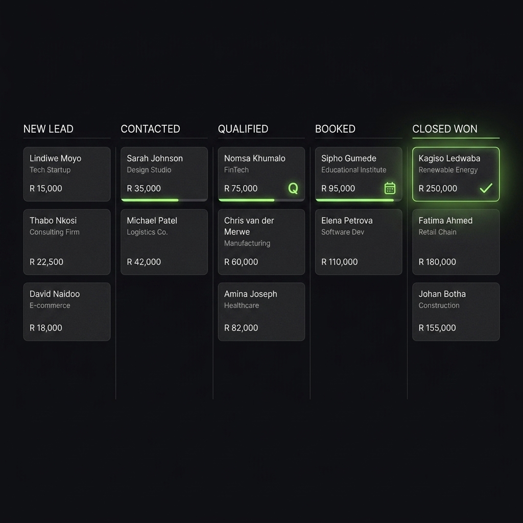 CRM pipeline dashboard
